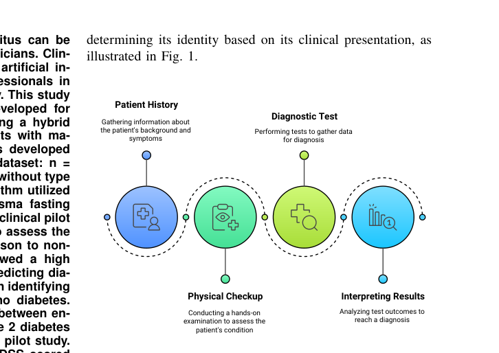 Fig. 1: Block diagram showing the steps involved in diagnosis.