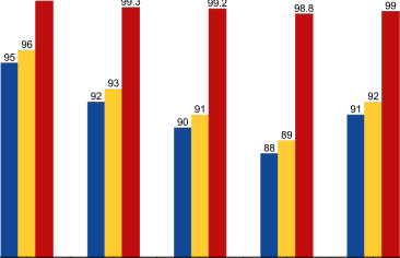 Fig. 4: Sensitivity and Specificity Comparison of Various CDSS Methodologies