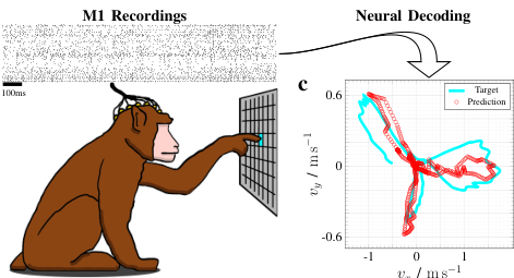 Illustration of the neural decoding task and data.