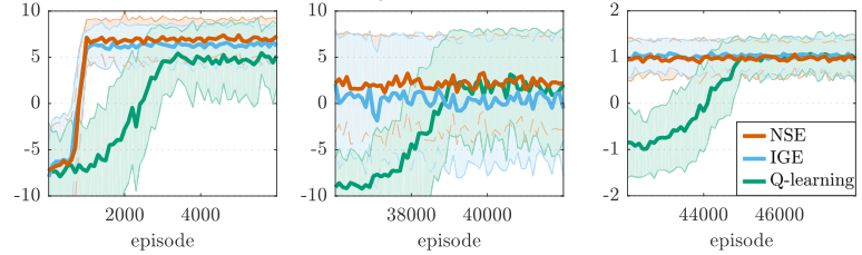 workshop: Beyond tabula rasa in RL (BeTR-RL) TIME ADAPTIVE REINFORCEMENT LEARNING visual preview