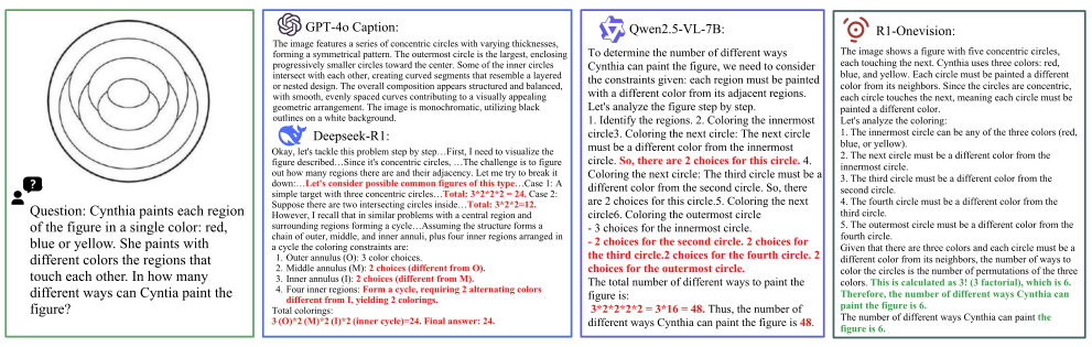 figure is: