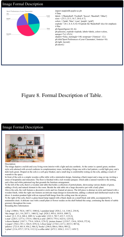 Figure 12. Formal Description of MEME.