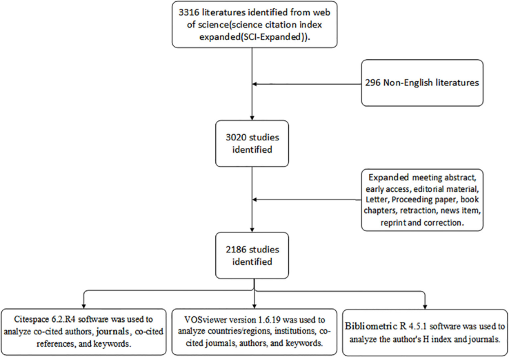 Real-world research 2.2.1 Patient data After strict screening of men diagnosed with infertility and varicocele after visiting Guangdong Provincial Reproductive Hospital (Guangdong Provincial Institute of Reproductive Sciences) from January 2023 to May 2025, we finally enrolled 113 infertile patients with varicocele hospitalized. All patients underwent surgery after signing an informed consent form. The age of onset, course of disease, and physical examinations, scrotal color Doppler ultrasound before surgery, and semen examinations before and after surgery were performed. This study was approved by the Ethics Committee of Guangdong Provincial Reproductive Science Institute (Guangdong Provincial Fertility Hospital) (Approval No. 2026 (04)).