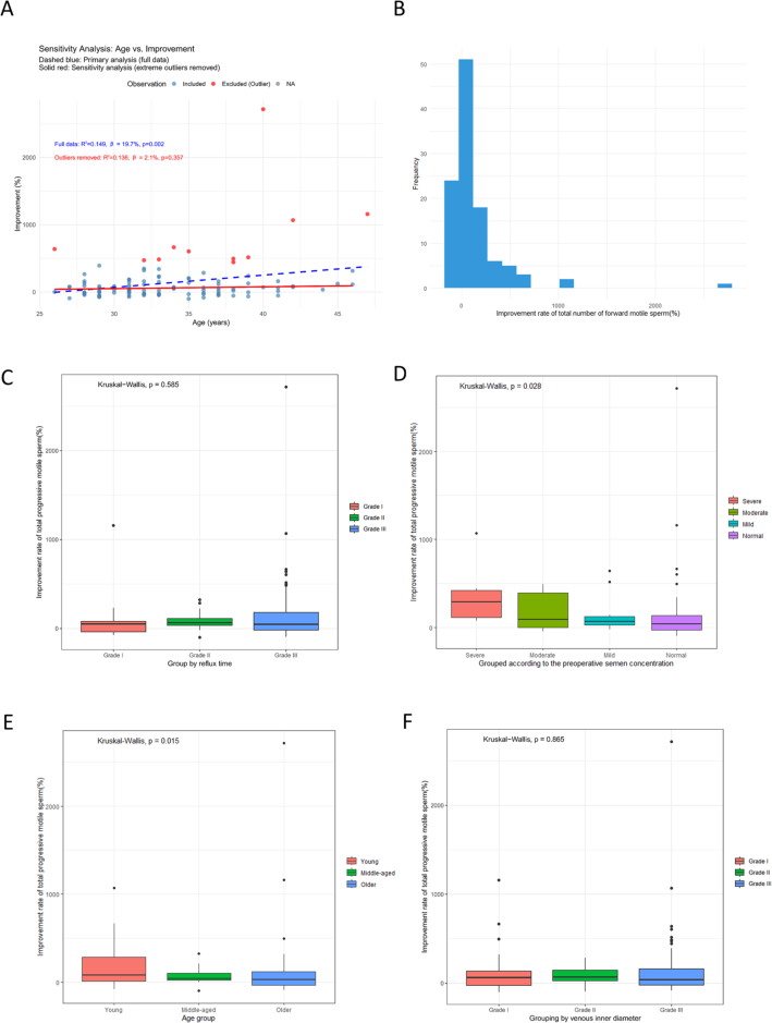 (A) The top ten co-cited references. (B) The top 25 references with the strongest citation bursts. (C) The top 20 keywords. (D) The clusters of keywords. (E) The top 25 keywords with the strongest citation bursts. (F) The keywords overlay visualization.