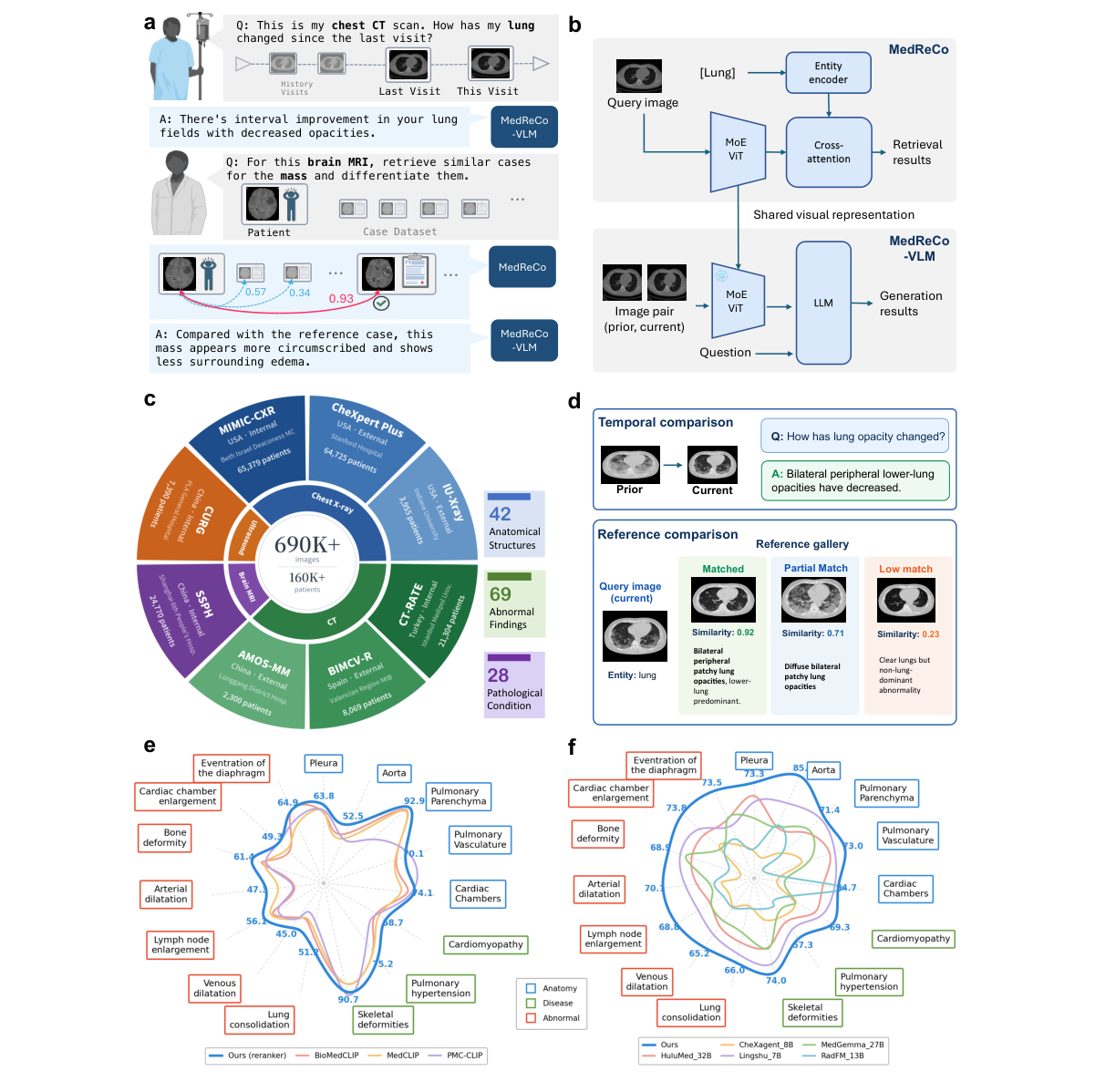Illustration of comparative reasoning in radiology.