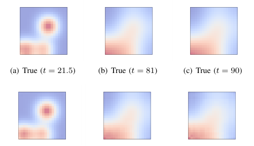 Fig. 4. The graph representation of the LA and SD areas. There are 274 and 282 nodes, respectively. These graphs show the change of the air temperature over time.