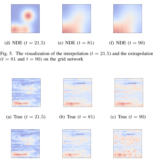 Fig. 5. The visualization of the interpolation (t = 21.5) and the extrapolation (t = 81 and t = 90) on the grid network