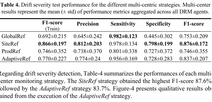 Figure-2 shows the average performance of the four drift monitoring agents for each multi-center strategy, and Figure-3 a detailed breakdown by drift and window sizes.