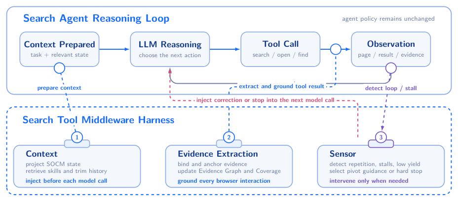 Figure 4 Pre-built skills: (a) weighted keyword frequency; (b) access-skill counts and mean functions by domain.