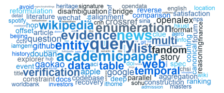 Figure 5Middleware-governance trajectories on WideSearch.