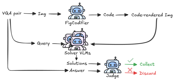 Figure 6. Overview of img2code pipeline.