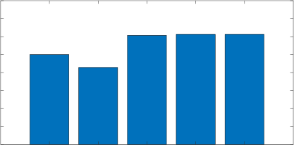 Figure 1. Framework of proposed data augmentation method