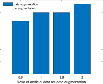 Figure 2. Comparison between artificial EEG representation and raw EEG time-frequency representation