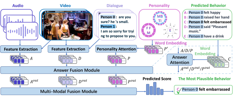 Figure 2: PRM pretrain model for PHMR.