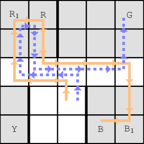 The modified taxi-driver situation considered here. Two trajectories shown are drawn from an agent that has hierarchical options go to R1 and go to B1.