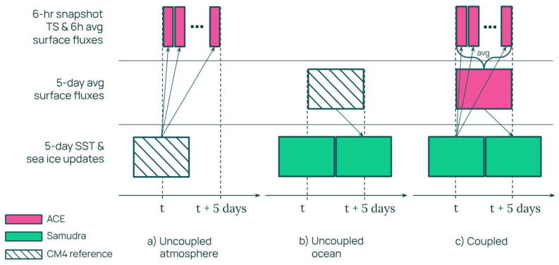 Schematic of the SamudrACE coupler.