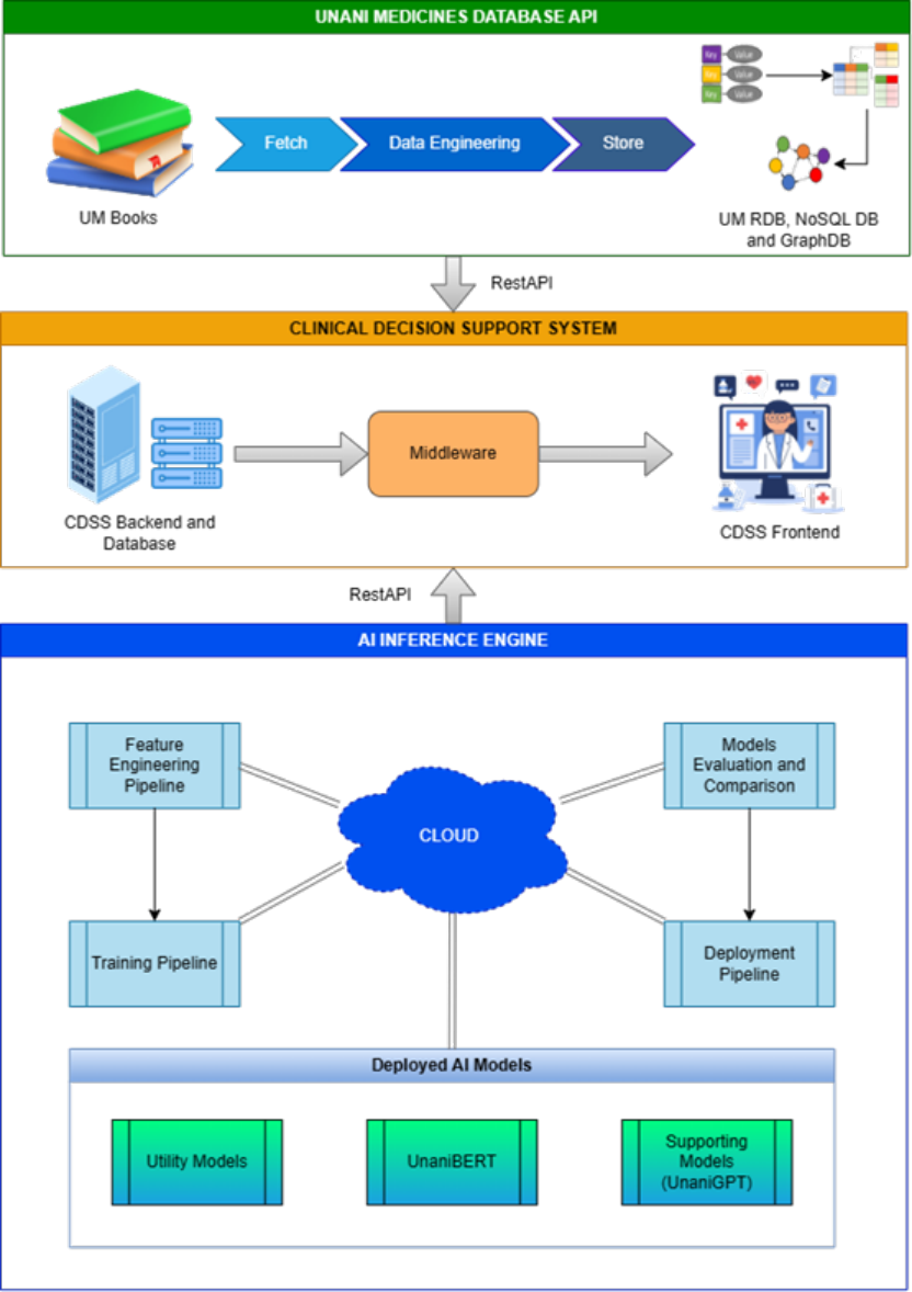 CDSS Literature Review Matrix