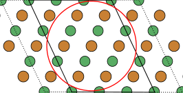 Graph representation of a crystal material.