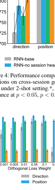 Farshchian et al. (2018) proposed adversarial learning-based domain adaptation methods that reduce cross-session variability by learning domain-invariant representations. Degenhart et al. (2020) developed alignment strategies based on shared neural manifolds, achieving cross-session generalization. Recent foundation models such as Neural Data Transformer (Ye et al. 2023) and POYO (Ye et al. 2024) achieve cross-subjects generalization through large-scale pretraining. However, these methods require extensive neural data for pretraining while ignoring the differential stability of schema-like neural representations (Goudar et al. 2023) across sessions, subjects, and paradigms revealed in neuroscience research.