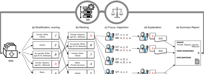 Overview of the FairLens methodology pipeline.