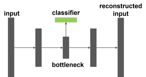 Visualization of reconstructions for MNIST and Fashion MNIST datasets using TRACE, AE, VAE, and PCA.