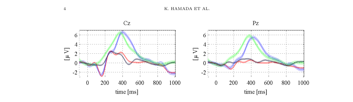 BCI six digit sequences spelling accuracy analyses.