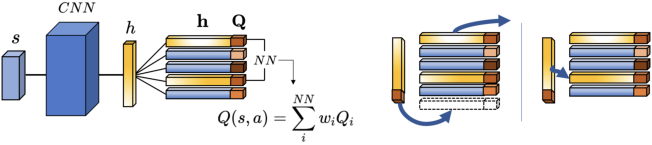NEC inference and updating.