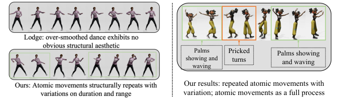 Fig. 4: Statistics of atomic motion lengths and clustering.