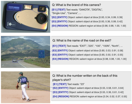 Fig. 3: One simple representation to illustrate the Bloom verbalization (LIST to Final Answer) reasoning progression for identifying the brand of a camera.