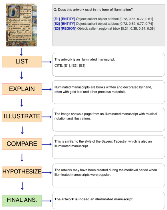 Fig. 9: JSON schema of the evidences.