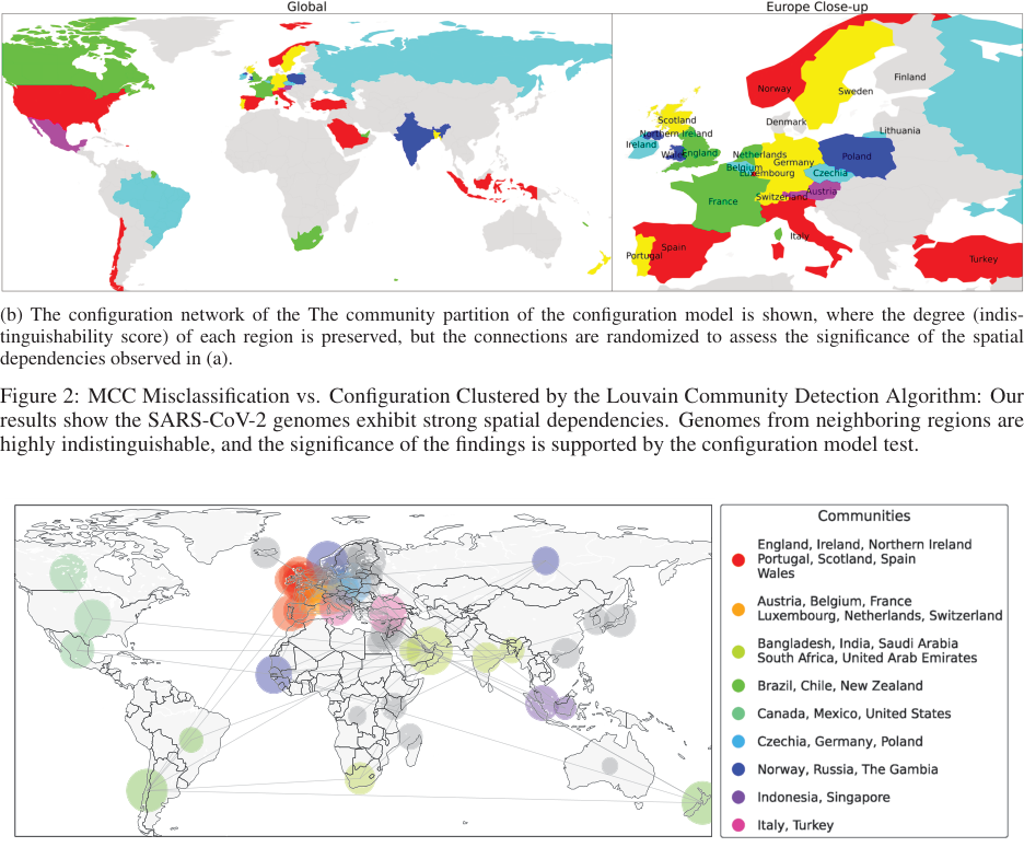 Figure 2: MCC Misclassification vs. Configuration Clustered by the Louvain Community Detection Algorithm: Our results show the SARS-CoV-2 genomes exhibit strong spatial dependencies. Genomes from neighboring regions are highly indistinguishable, and the significance of the findings is supported by the configuration model test.