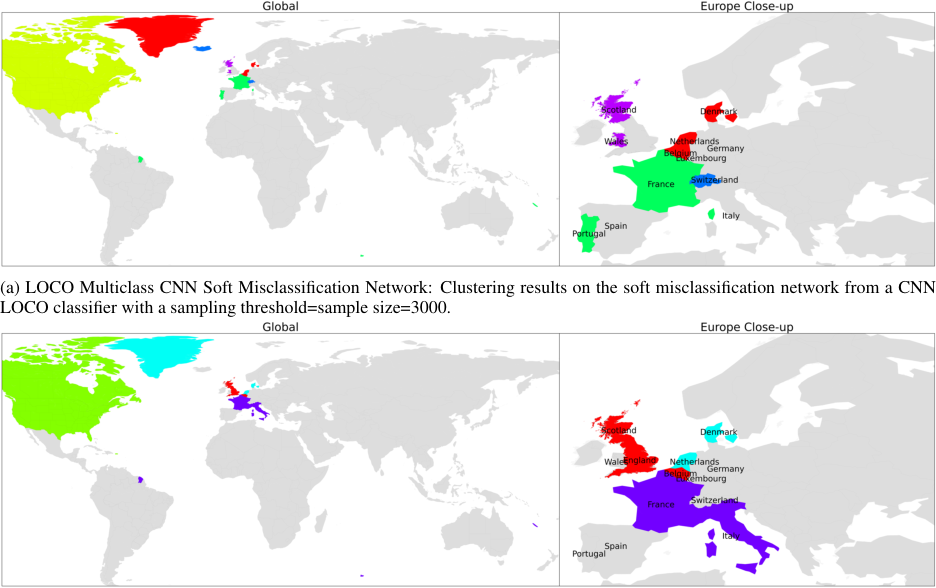 (a) CNN Hard Classification (b) CNN Soft Classification using the Entire Output Distribution from SoftMax