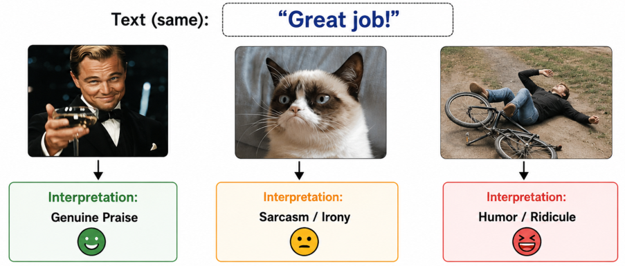 Figure 1: Representative examples from a multimodal cyberbullying dataset highlighting the role of image-text interaction in distinguishing cyberbullying from non-bullying content.