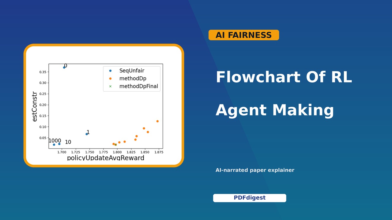 Reinforcement Learning with Stepwise Fairness Constraints visual preview