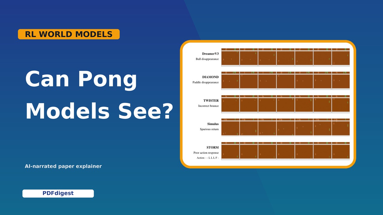 Concept-Guided Spatial Regularization for World Models in Atari Pong visual preview