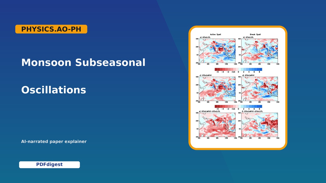 Autoconversion in Coupled Climate Models and Monsoon Subseasonal Oscillations visual preview