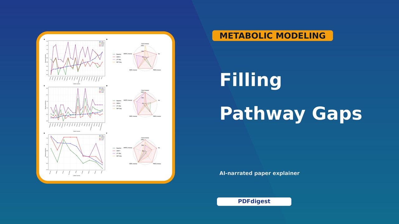 A COMBINATORIAL OPTIMISATION APPROACH TO MULTI-FACTORIAL GAP-FILLING IN GENOME-SCALE METABOLIC MODELS (GEMS) visual preview