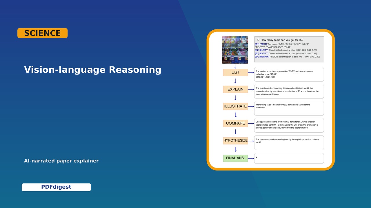 Mixture of Cognitive Experts in Large Vision-Language Models visual preview