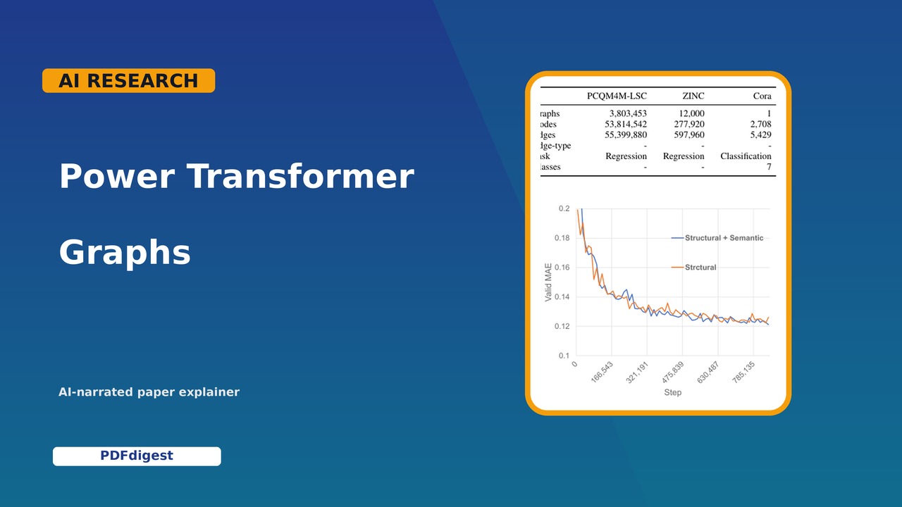 Unleashing the Power of Transformer for Graphs visual preview